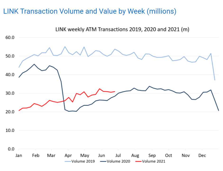 Paysuite Blog Graph 3