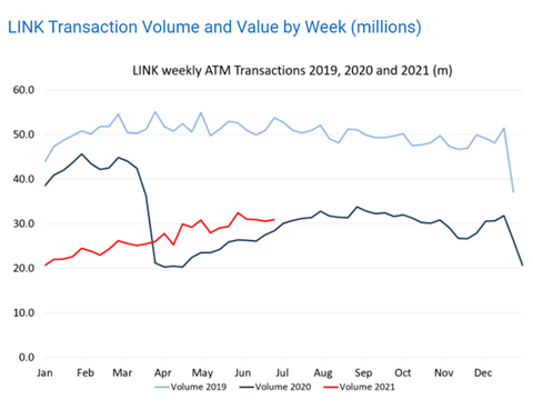Paysuite Blog Graph 3
