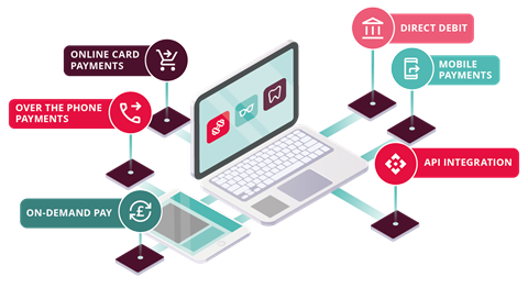 Healthcare And Wellbeing Payment Processing Solutions