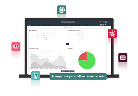 ID verification software and AML compliance