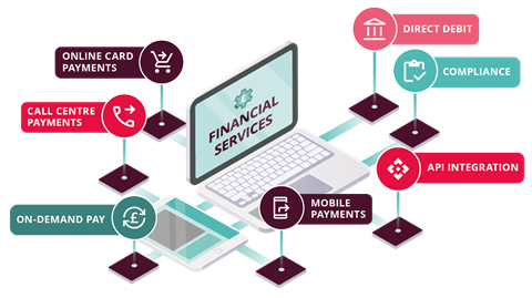 Financial services Payments