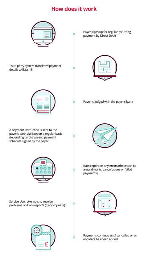 Directindirectsubmitter Timeline