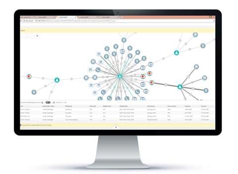 Ecommerce Fraud Prevention And Risk Management Software